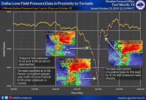 metroplex tornadoes wxblog